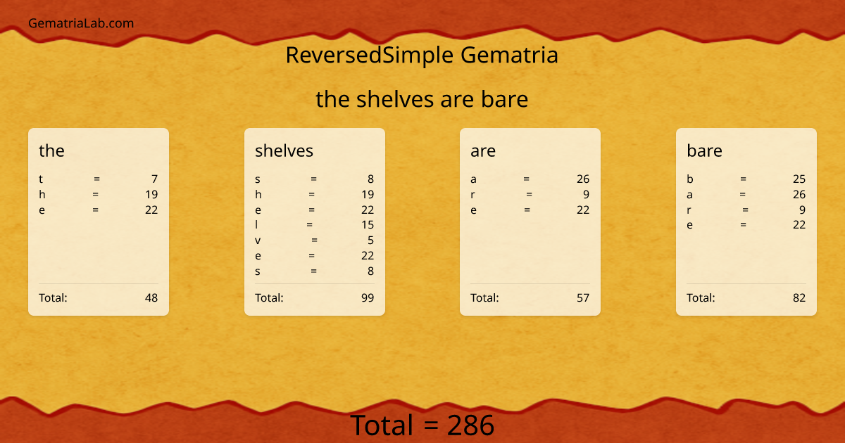 the shelves are bare in reversedSimple Gematria